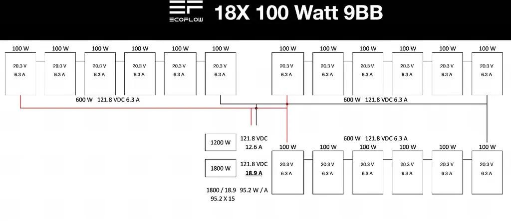 Display showing the current solar input in watts