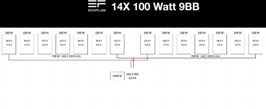 Diagram of the proposed solar array wiring configuration