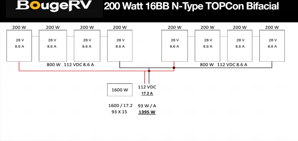 Wiring diagram for a 2000W solar array setup