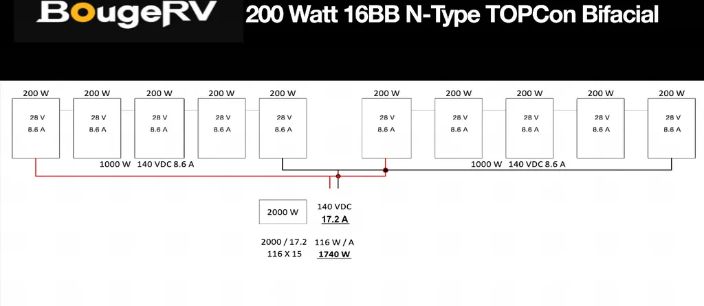 Multimeter showing the voltage output of the mixed array