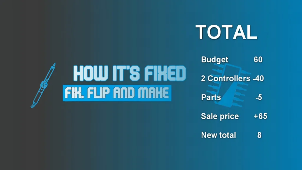 HOW IT'S FIXED budget breakdown