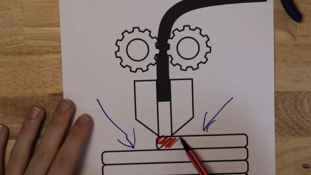 Red pen highlighting the laser spot at the nozzle