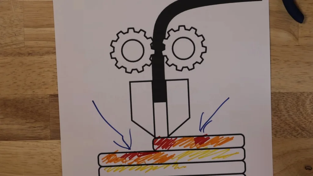 Diagram showing improved layer fusion