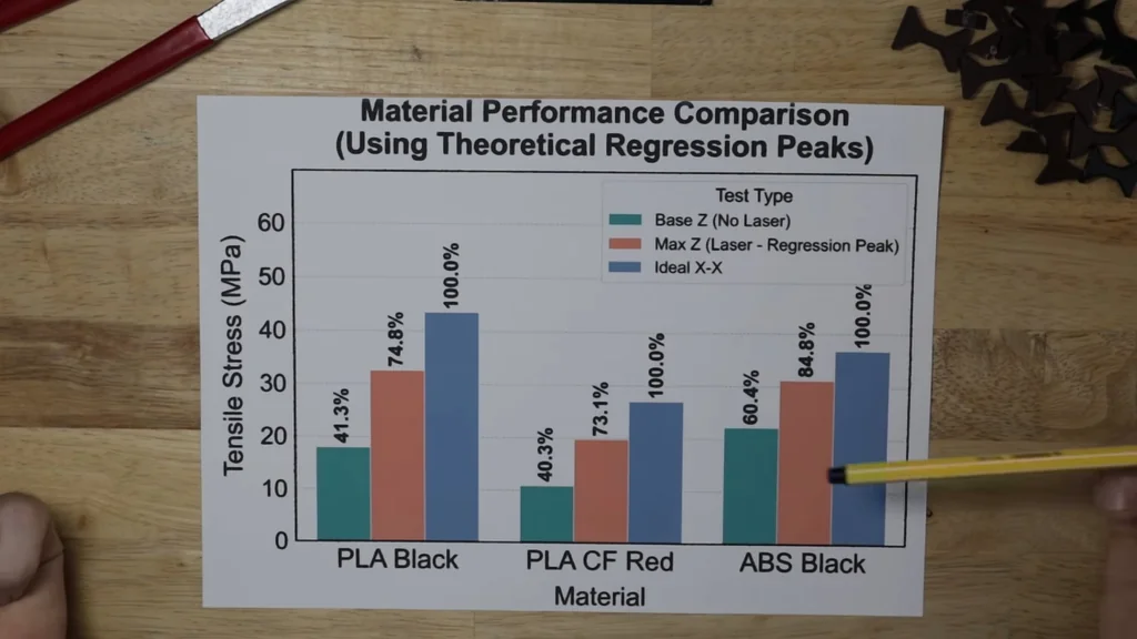 Bar chart showing cooling vs strength