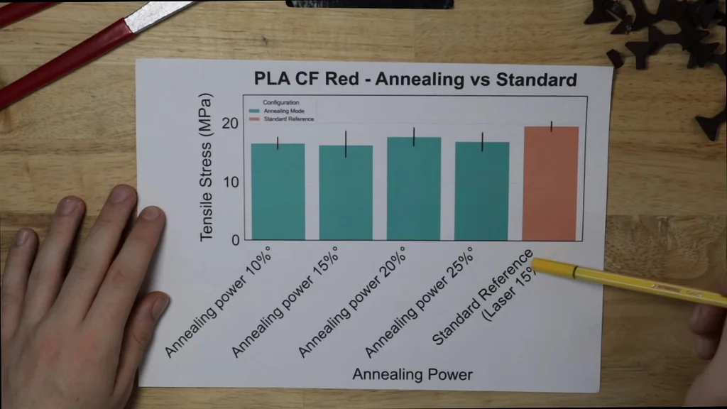 Bar chart comparing annealing results
