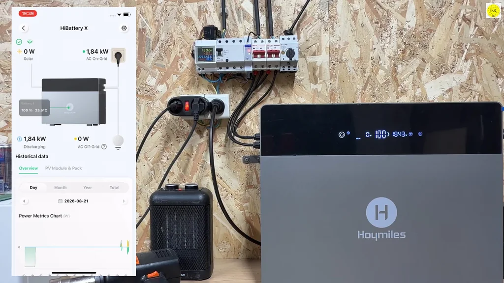 Grid usage display
