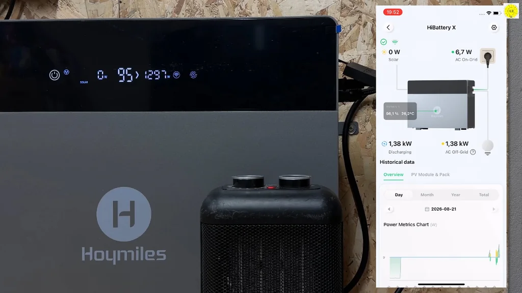 Load testing with heater