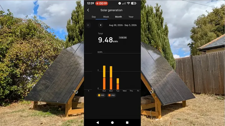 Smart meter screen showing active power export data to the electrical grid