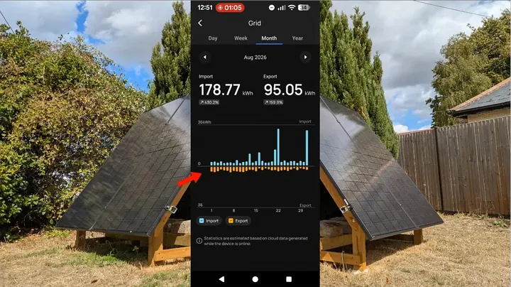 App interface comparing imported grid power against total exported energy units