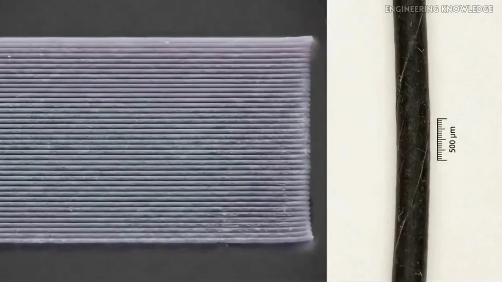 Cross-section of layered printing
