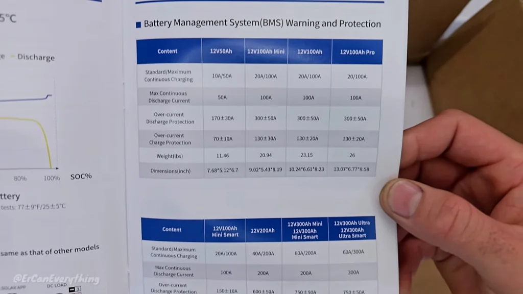 BMS specifications table on screen