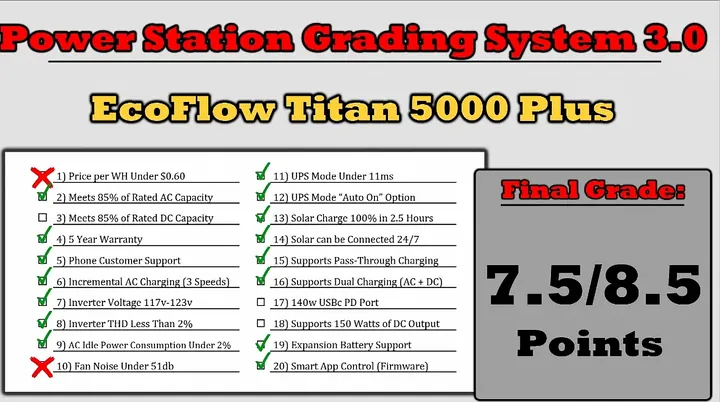 EcoFlow Titan 5000 Plus power station displayed on a workbench.